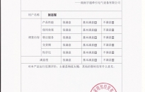 客戶(hù)反饋表（ZQ-21礦用直流牽引電機(jī)）